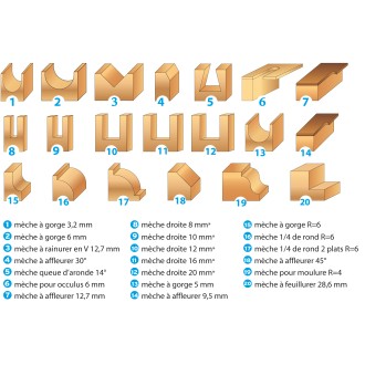 MECHE DE DEFONCEUSE ASSORTIES QUEUE 8 MM (COFFRET DE 20)